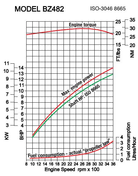 beta ten power curve