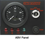 abv panel